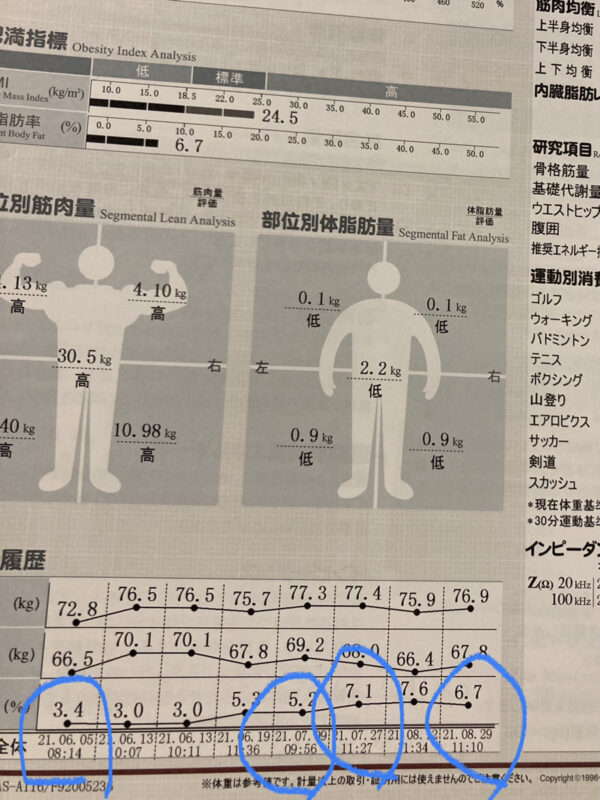 高円寺のジムを探すならエベレストフィットネス東高円寺｜完全個室パーソナルジム併設