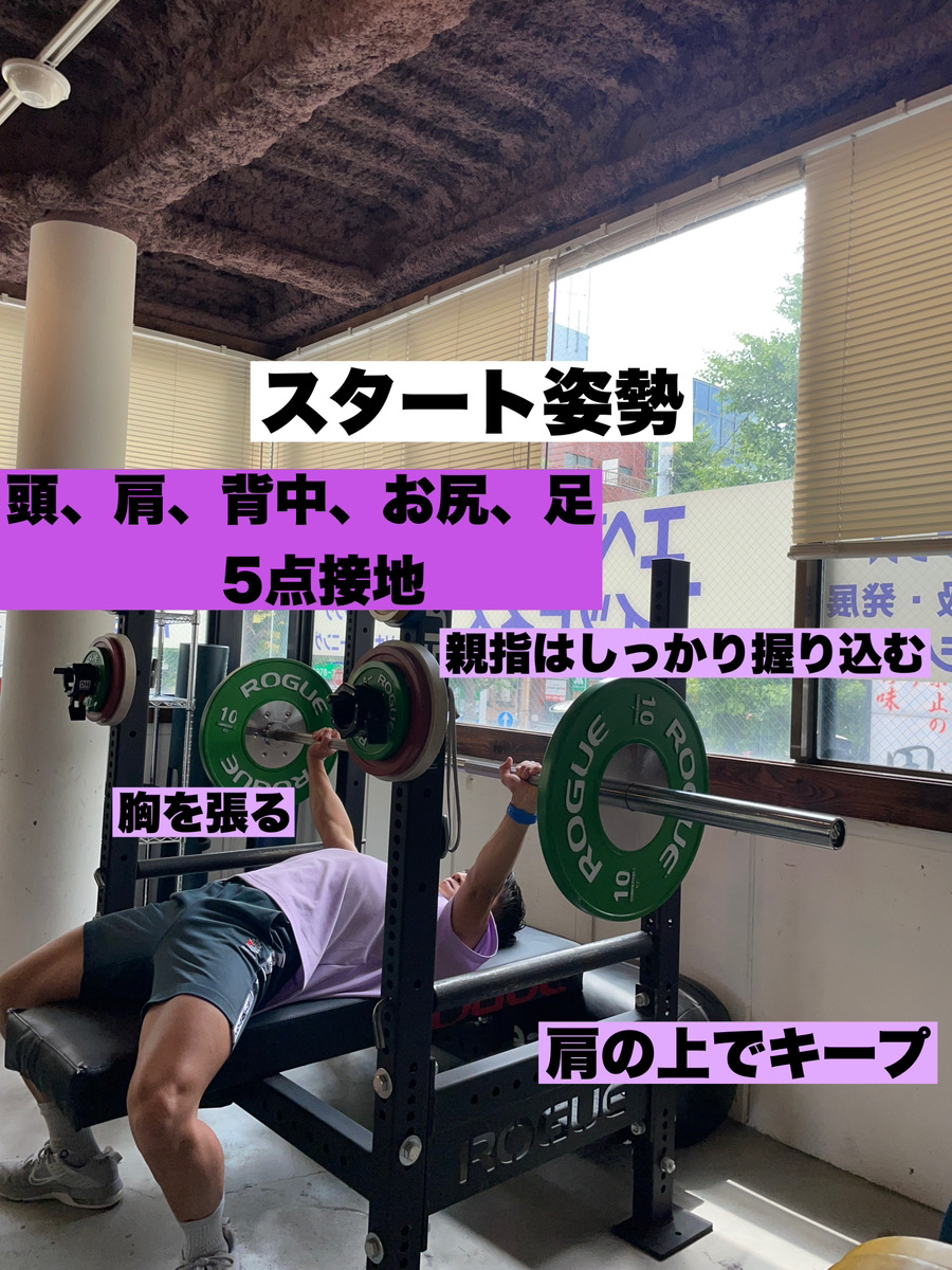 今週までの掲載 ベンチプレス 100kg World